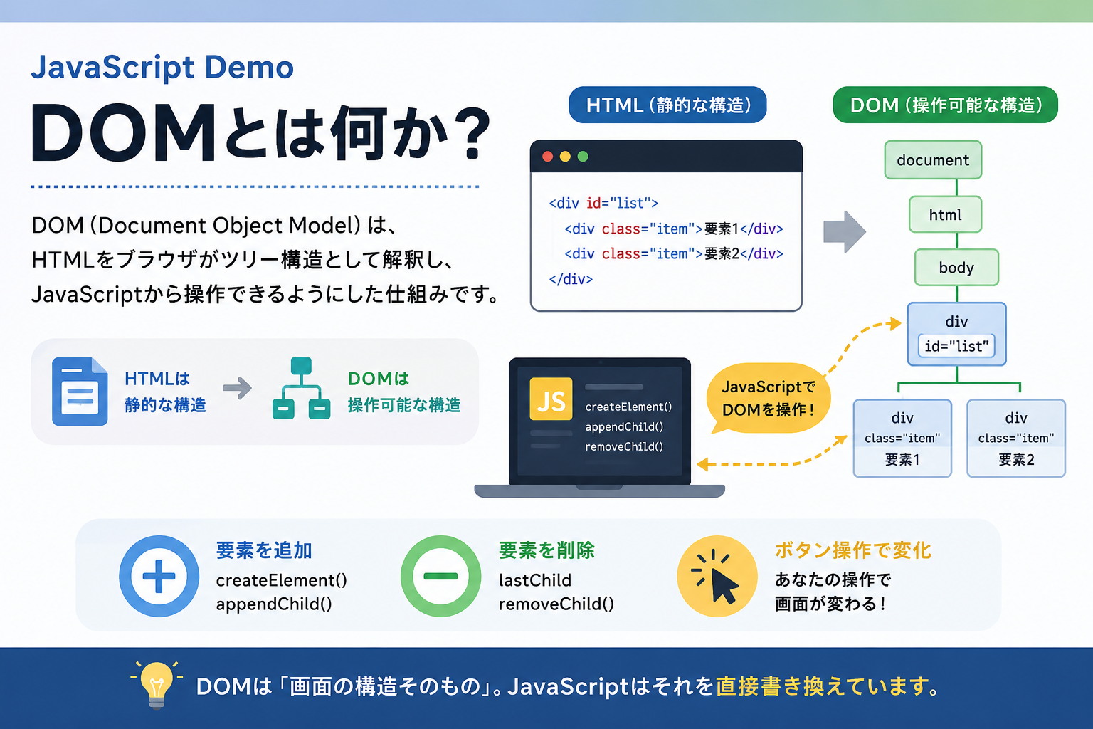  DOMとは何か？